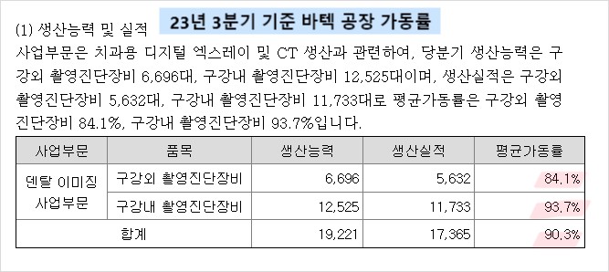 공장가동률