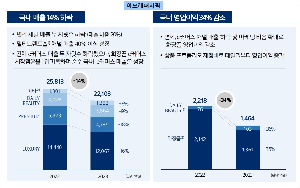 국내매출