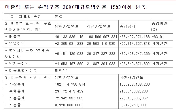 대보마그네틱 실적