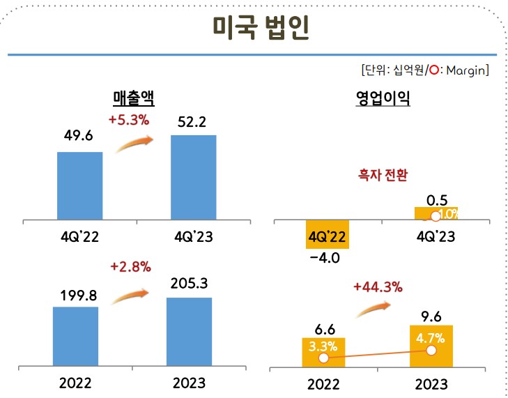 미국법인