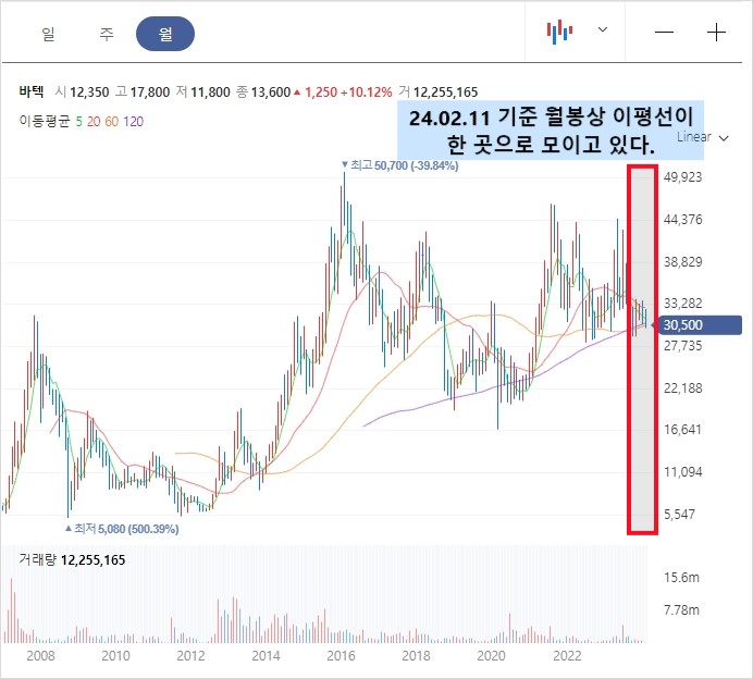 바텍 월봉