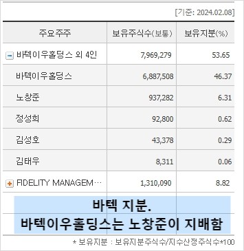 바텍지분