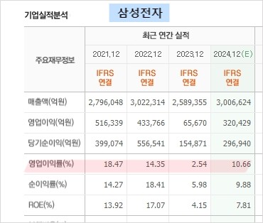 삼성전자