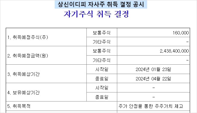 상신이디피 자사주취득결정공시