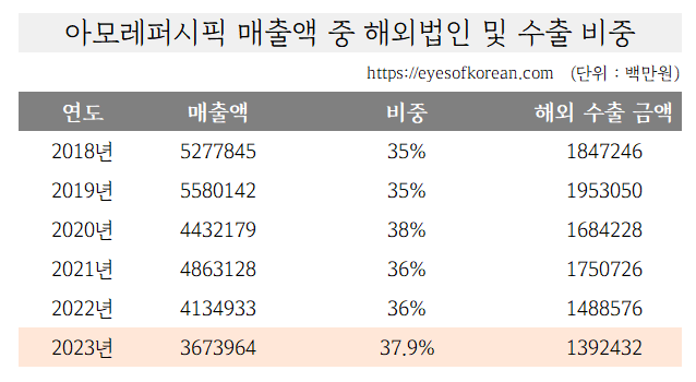 수출비중 1