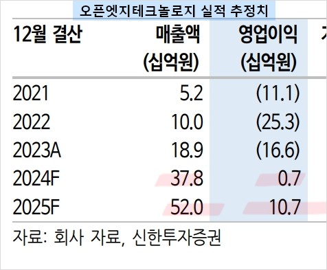 신한투자증권 리포트