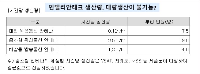 인텔리안테크 생산량