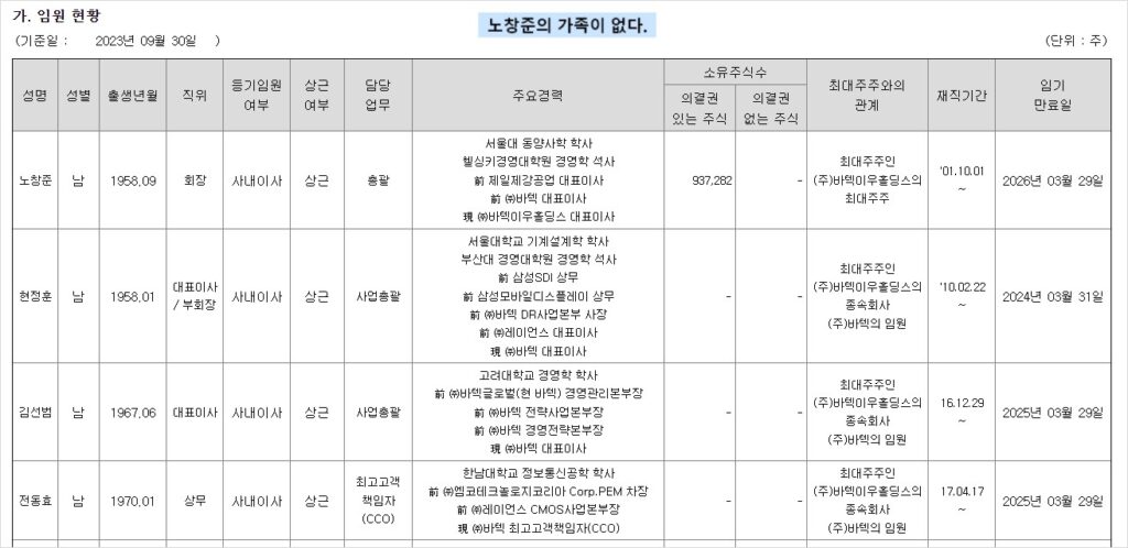 임원