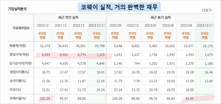 코웨이실적