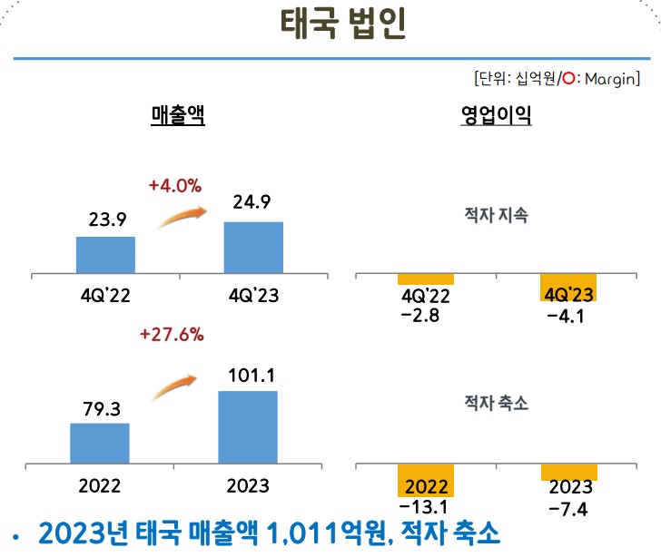 태국법인