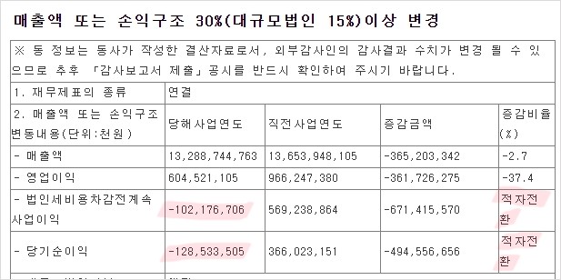 한화솔루션 실적발표