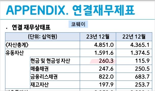 확늘어난현금성자산