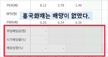 흥국화재 배당