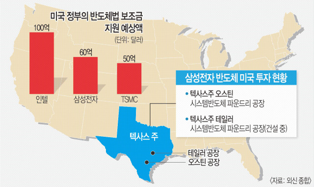 삼성전자 투자 내용