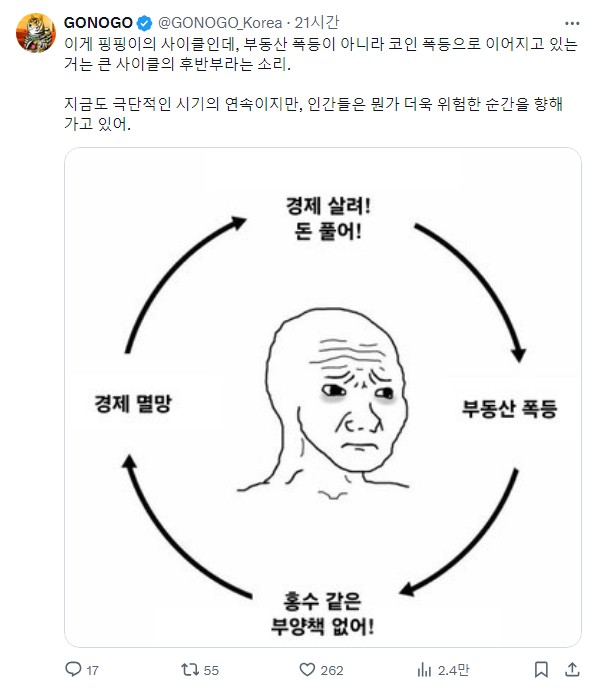 핑핑이의 사이클