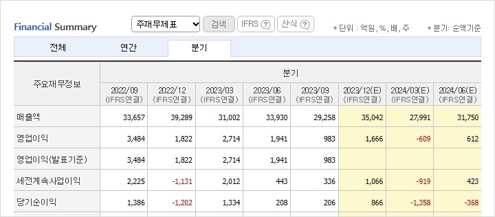 한화솔루션실적