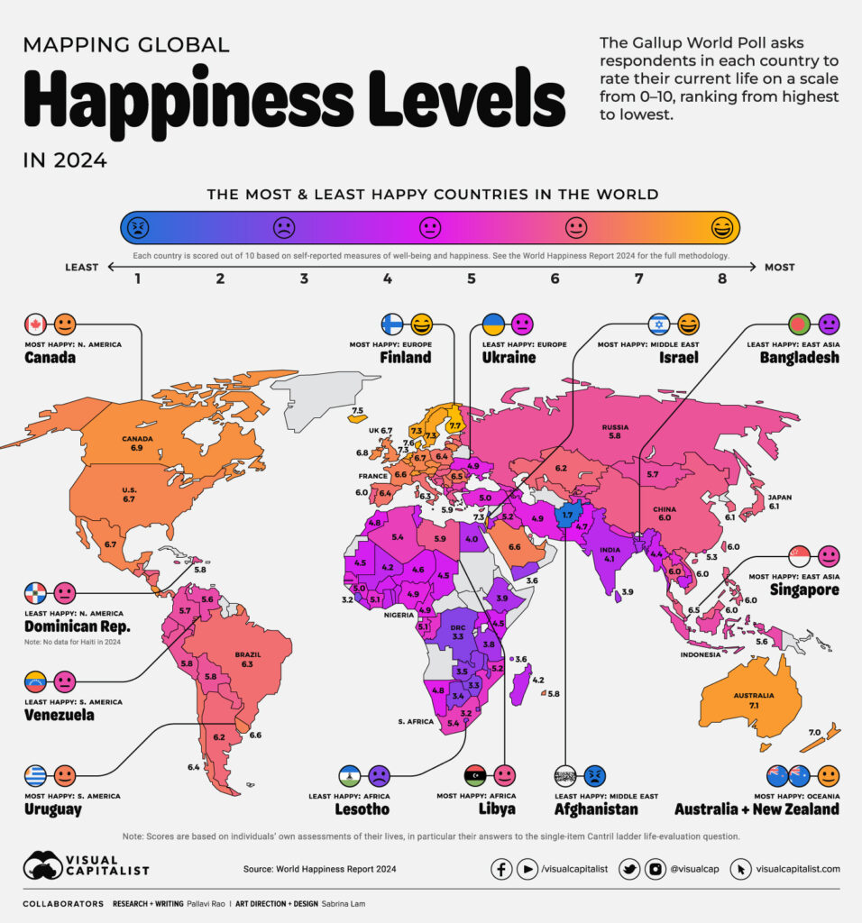 국가행복지수
