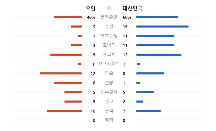 경기기록