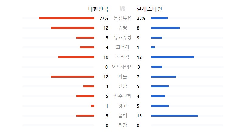 기록